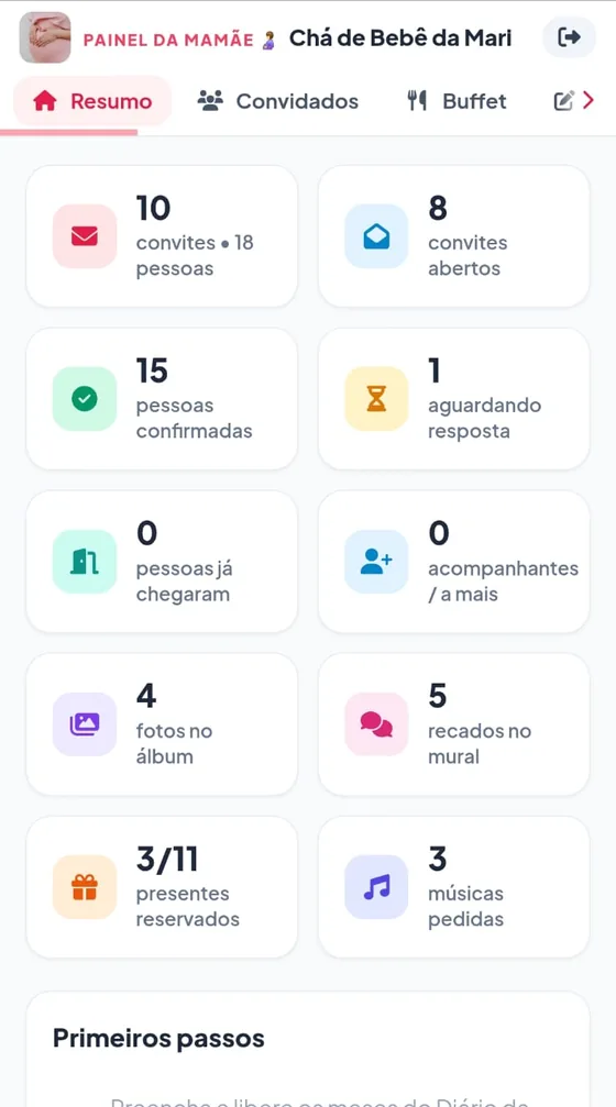 Resumo em números: 10 convites com 18 pessoas, 8 convites abertos, 15 pessoas confirmadas, 4 fotos, 5 recados, 3 de 11 presentes reservados e 3 músicas pedidas